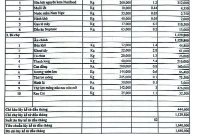 Công khai tài chính ngày 02/02/2026