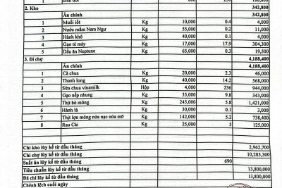 Công khai tài chính ngày 04/02/2026