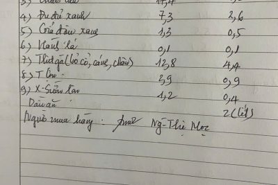 Đặt thực phẩm ngày 05/02/2026