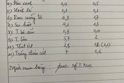 Đặt thực phẩm ngày 06/02/2026