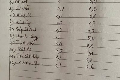 Đặt thực phẩm ngày 16/01/2026