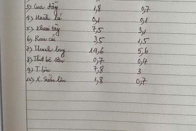 Đặt thực phẩm ngày 19/01/2026