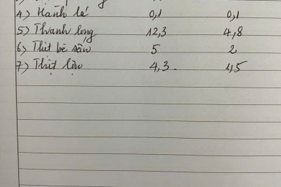 Đặt thực phẩm ngày 21/01/2026