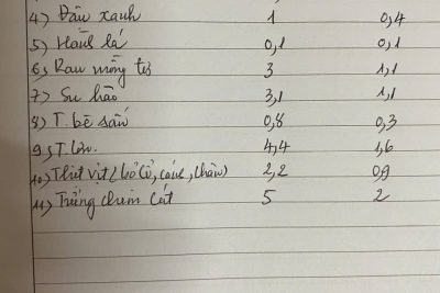 Đặt thực phẩm ngày 23/01/2026