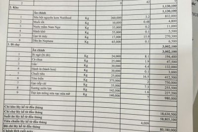 Công khai tài chính ngày 28/01/2026 khu TT