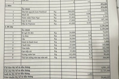 Công khai tài chính ngày 28/01/2026 khu KG