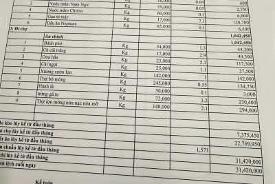 Công khai tài chính khu KG ngày 29/01/2026