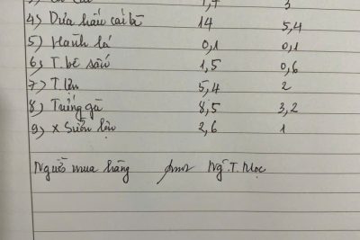 Đặt thực phẩm ngày 29/01/2026