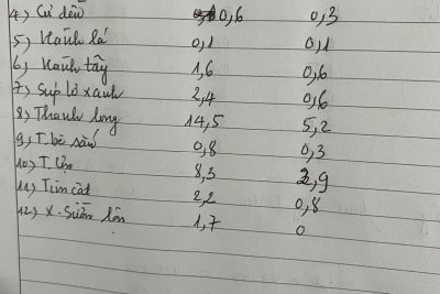 Đặt thực phẩm ngày 30/01/2026