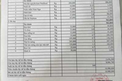 Công khai tài chính Khu Kênh Gà ngày 12 /01/2026