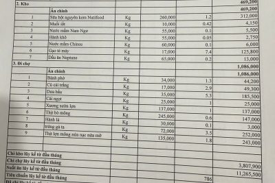 Công khai tài chính ngày 15/01/2026 Khu KG