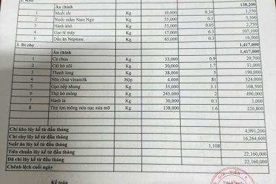 Công khai tài chính ngày 21 tháng 01/2026 khu KG