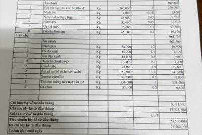 Công khai tài chính ngày 22/01/2026 khu Kênh gà