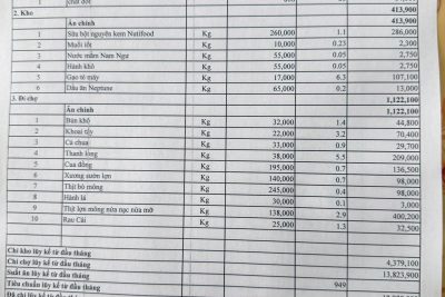 Công khai tài chính ngày Khu Kênh gà 19/ 01 2026