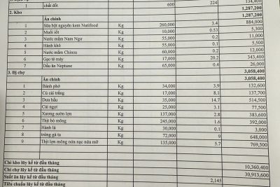 Công khai tài chính ngày 15/01/2026