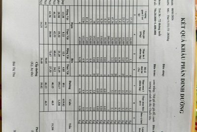 Đặt thực phẩm ngày 09/01/2026 khu Kênh Gà