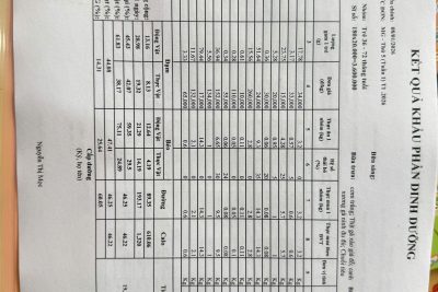 Công khai tài chính khu Mẫu Giáo khu: TT