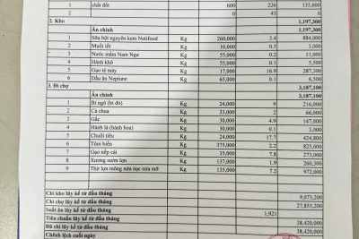 Công khai tài chính ngày 14 tháng 01 /2026 Khu TT