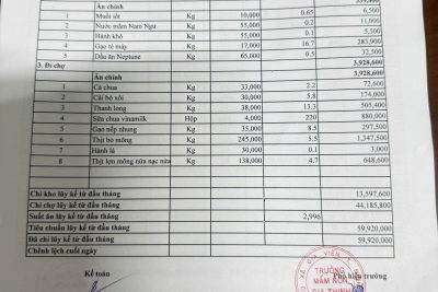 Công khai tài chính ngày 21 tháng 01/2026 khu TT