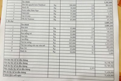 Công khai tài chính ngày 26/01/2026 khu TT