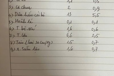 Đặt thực phẩm ngày 06/01/2026