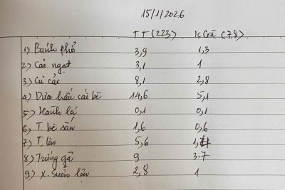 Đặt thực phẩm ngày 15/01/2026