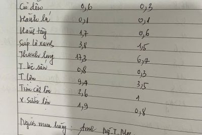 Đặt thực phẩm ngày 13/3/2026